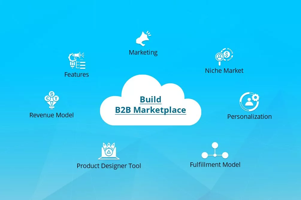 B2B Marketplace Websites